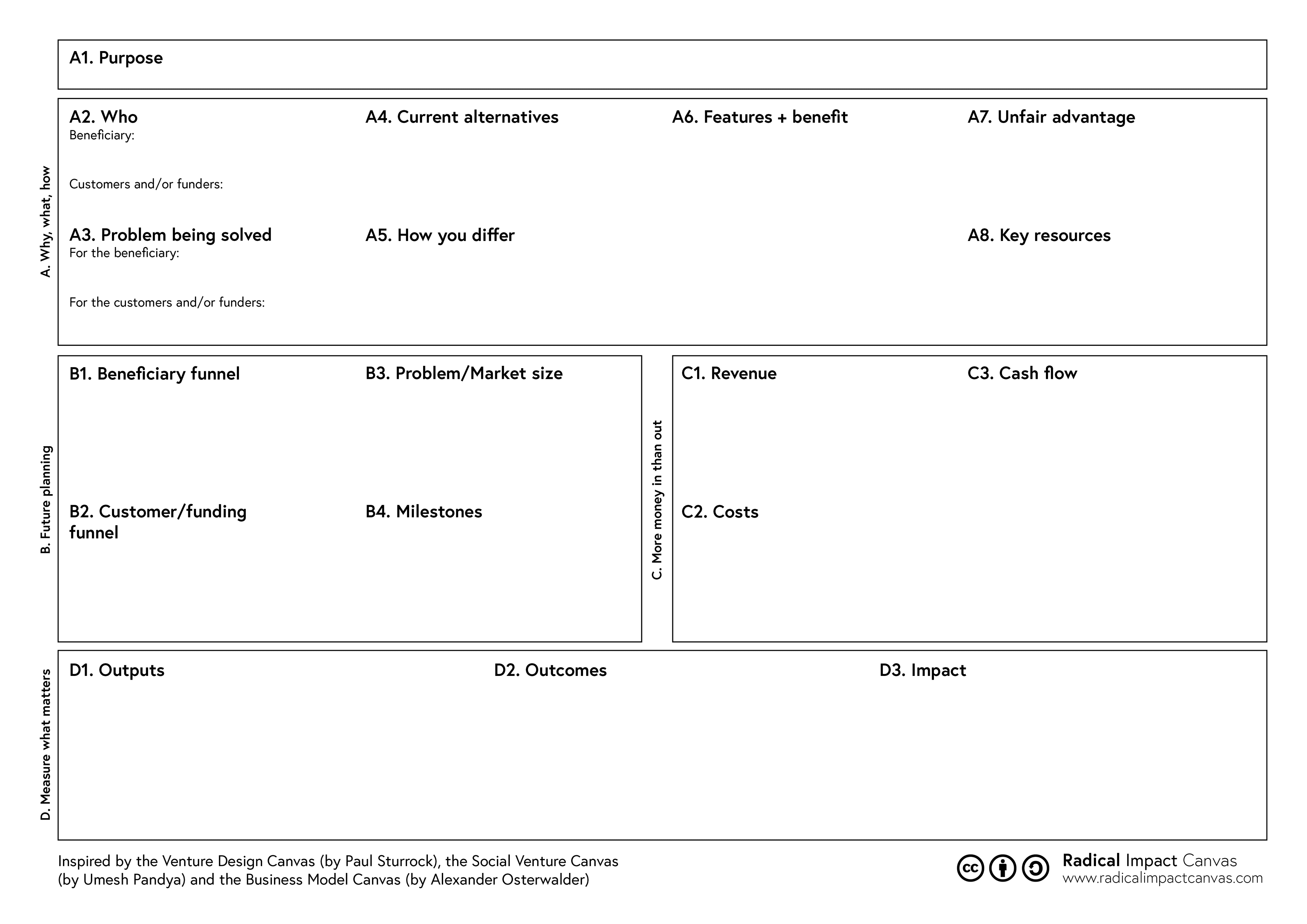 Radical Impact Canvas